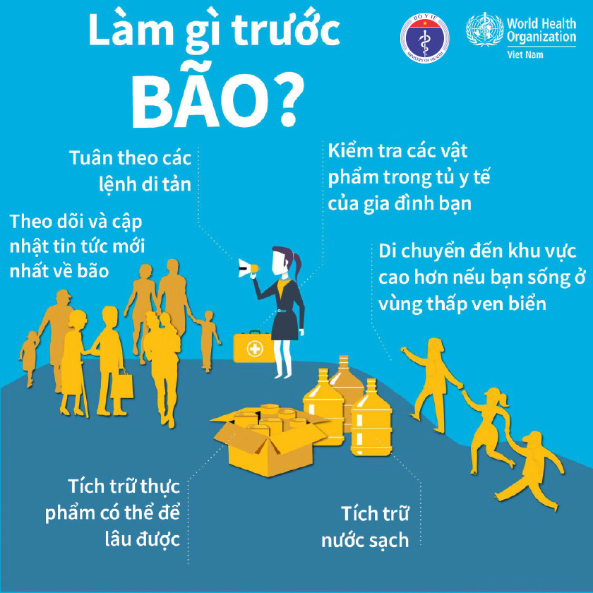Kỹ năng phòng chống, ứng phó trước, trong và sau bão